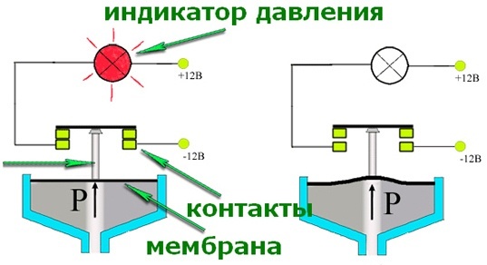 Датчик давления масла ВАЗ 2115: где находится, замена