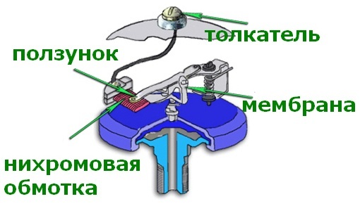 Датчик давления масла ВАЗ 2115: где находится, замена