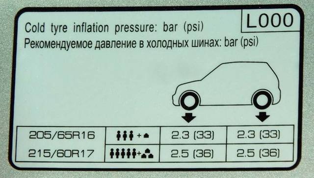 Датчик давления в шинах hyundai creta