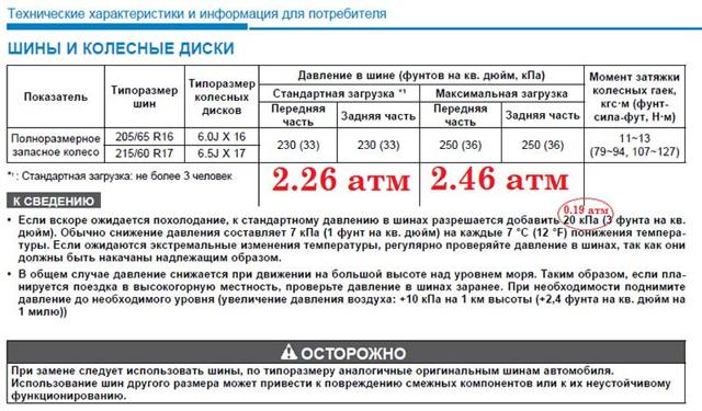Датчик давления в шинах hyundai creta