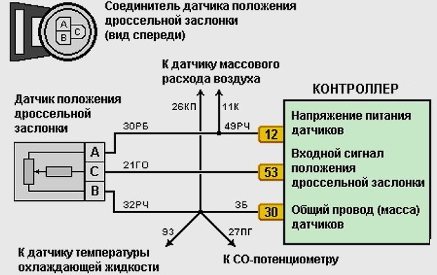 Датчик дроссельной заслонки Ланос: как устроен, неполадки, замена