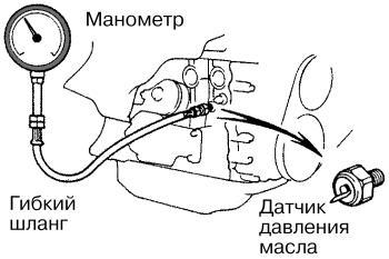 Датчик давления масла ВАЗ 2115: где находится, замена