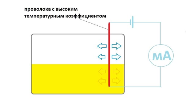 Датчик уровня масла: неисправности, проверка, замена