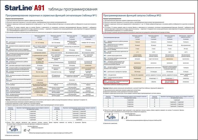Датчик удара Старлайн А91: настройка, регулировка, отключение