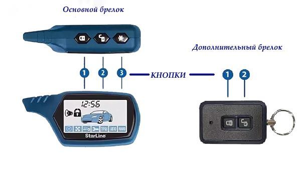 Датчик удара Старлайн А91: настройка, регулировка, отключение