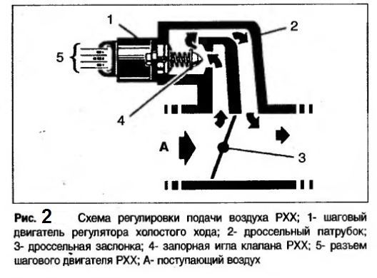 Датчик холостого хода ВАЗ 2109 инжектор: расположение, замена