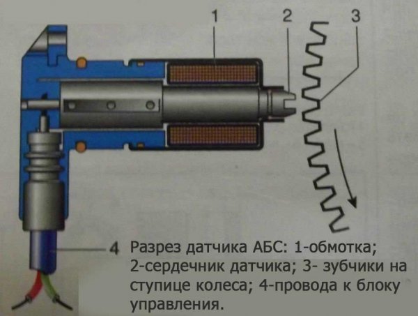 Как снять датчик АБС со ступицы: виды систем, диагностика проводки