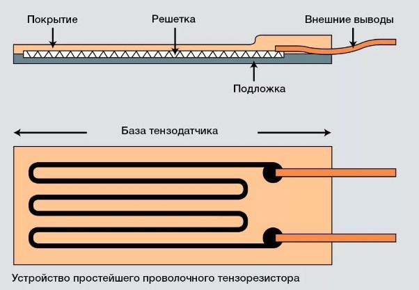 Тензодатчик Ардуино подключение через hx711 и использование