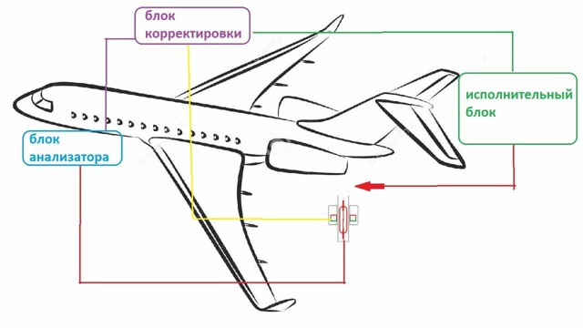 Датчик уровня масла: неисправности, проверка, замена
