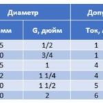 Датчик сухого хода для скважинного насоса, насосной станции
