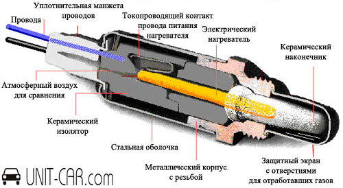 Замена кислородного датчика лямбда-зонд