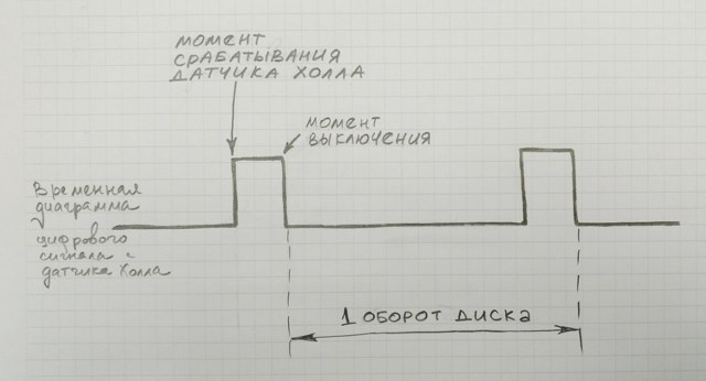 Датчик Холла arduino: инструкция по подключению