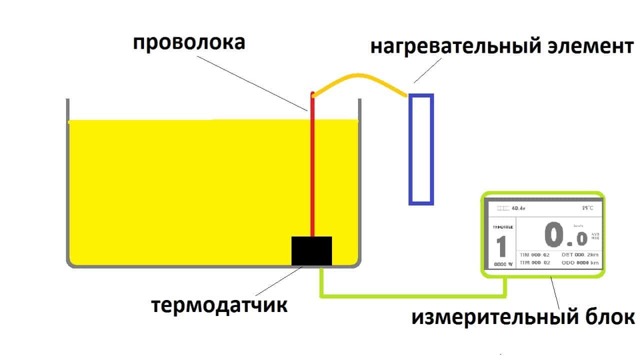 Датчик уровня масла: неисправности, проверка, замена