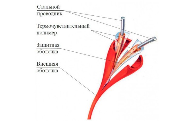 Подключение пожарных датчиков: схема, установка, высота установки ручных пожарных извещателей, дымовые датчики сигнализации