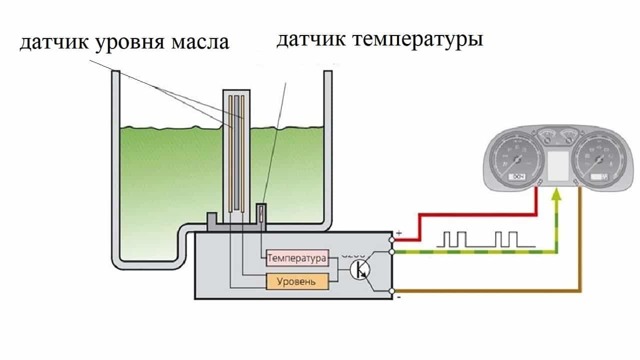 Датчик уровня масла: неисправности, проверка, замена
